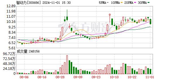 立案！立案！证监会出手 两家A股上市公司被立案