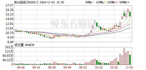 立案！立案！证监会出手 两家A股上市公司被立案