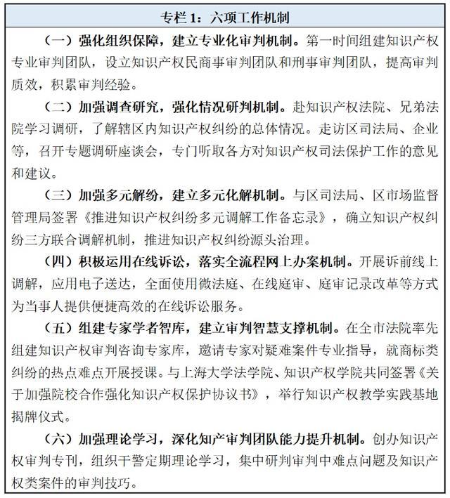 静安区人民法院精心绘就“国际静安、卓越城区”的“法治”营商底色丨静宝话营商