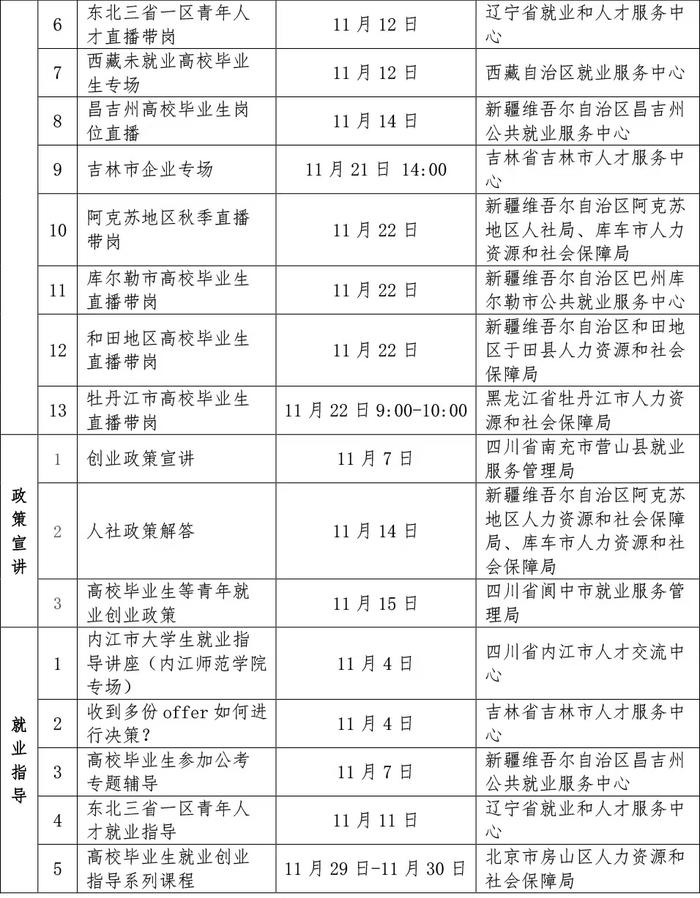 @高校毕业生 一批特色招聘专场活动来啦