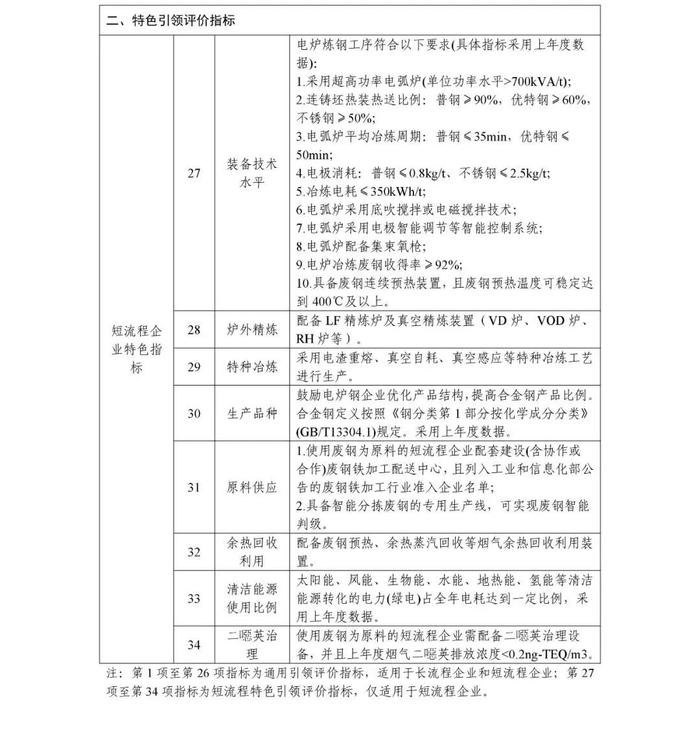 工信部发布《钢铁行业规范条件（2024年修订）（征求意见稿）》