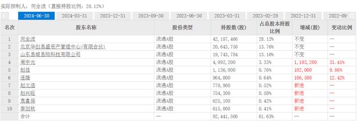 边套现边卖壳，这家公司的老板已折腾11年 || 深度