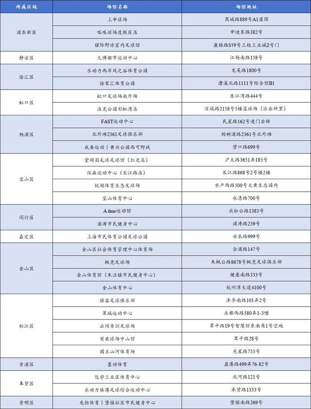 准备抢券！新一轮消费券领取攻略在此