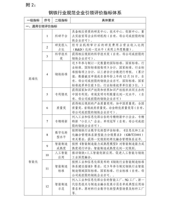 工信部发布《钢铁行业规范条件（2024年修订）（征求意见稿）》