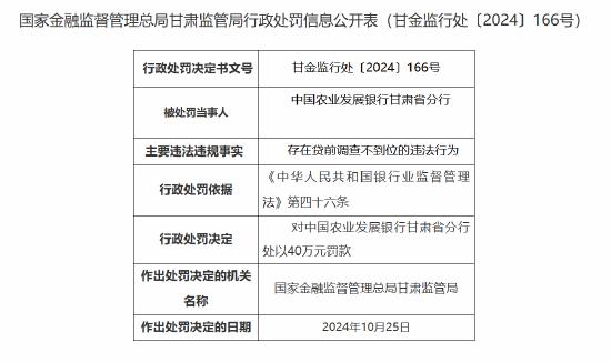 中国农业发展银行甘肃省分行被罚40万元：贷前调查不到位