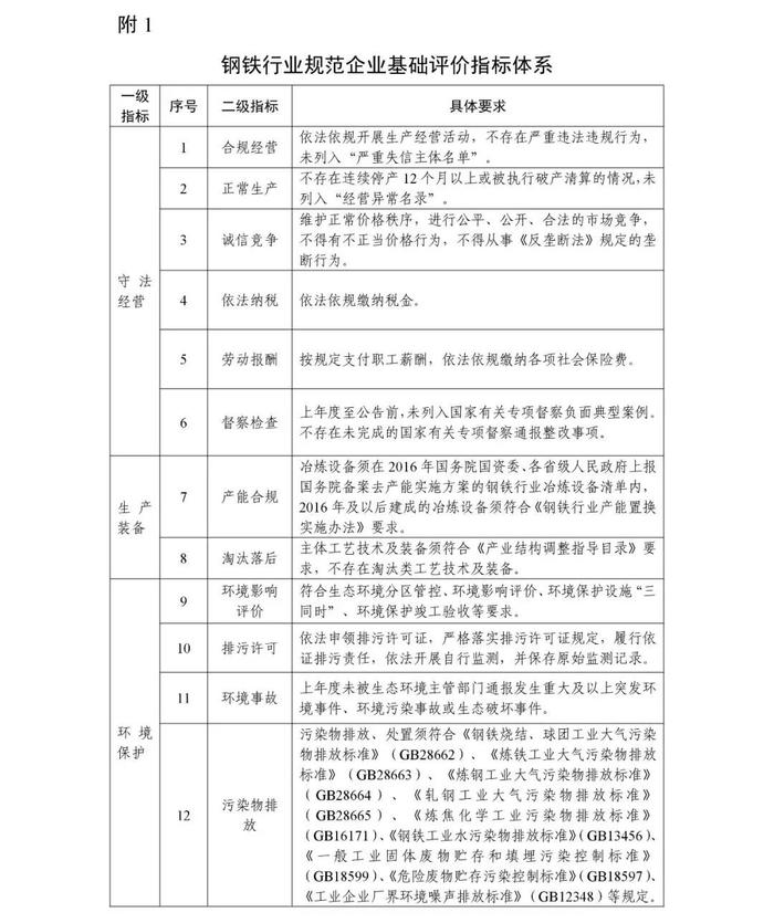 工信部发布《钢铁行业规范条件（2024年修订）（征求意见稿）》