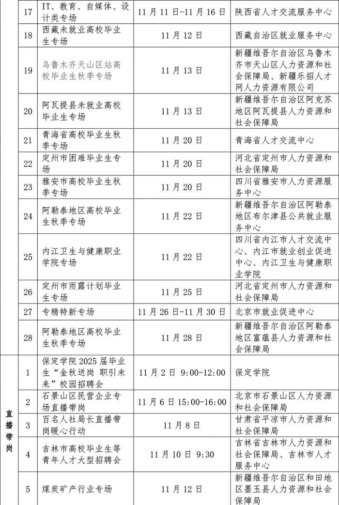 @高校毕业生 一批特色招聘专场活动来啦