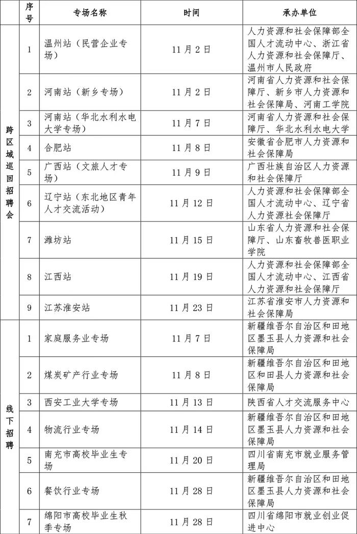 @高校毕业生 一批特色招聘专场活动来啦