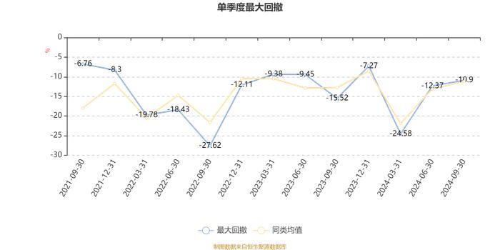 长城医药科技六个月混合A：2024年第三季度利润5006.6万元 净值增长率14.2%