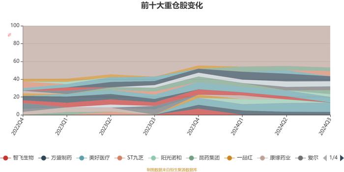 长城医药科技六个月混合A：2024年第三季度利润5006.6万元 净值增长率14.2%