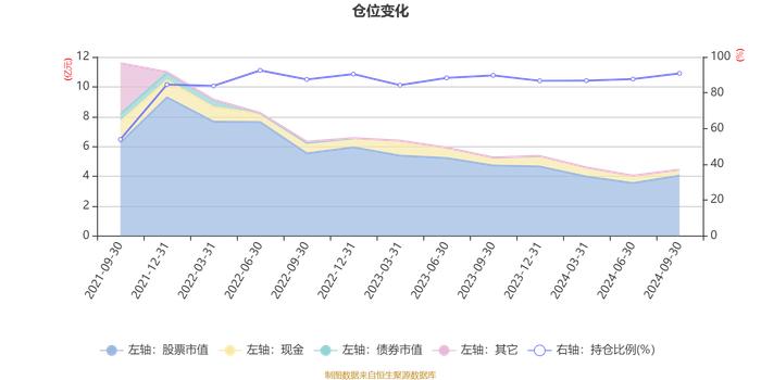 长城医药科技六个月混合A：2024年第三季度利润5006.6万元 净值增长率14.2%