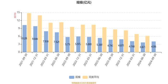 长城医药科技六个月混合A：2024年第三季度利润5006.6万元 净值增长率14.2%