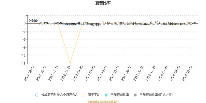 长城医药科技六个月混合A：2024年第三季度利润5006.6万元 净值增长率14.2%