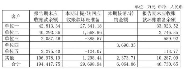 海外第一大客户货款难以收回，梦百合大额计提致单季度净利润下滑1442.35%