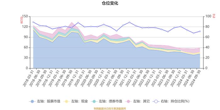 博时主题行业混合：2024年第三季度利润1.99亿元 净值增长率3.57%