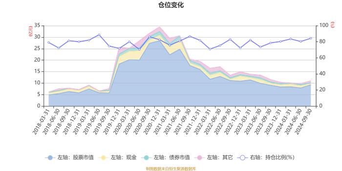 南方天元新产业股票(LOF)：2024年第三季度利润1.3亿元 净值增长率13.55%