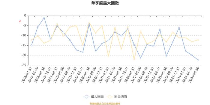 前海开源沪港深农业混合(LOF)A：2024年第三季度利润380.78万元 净值增长率0.04%