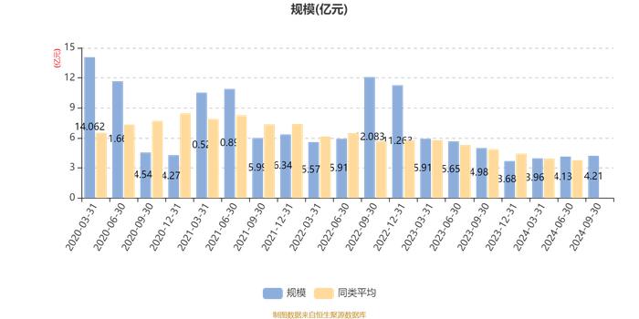 建信高股息主题股票：2024年第三季度利润1113.66万元 净值增长率2.78%