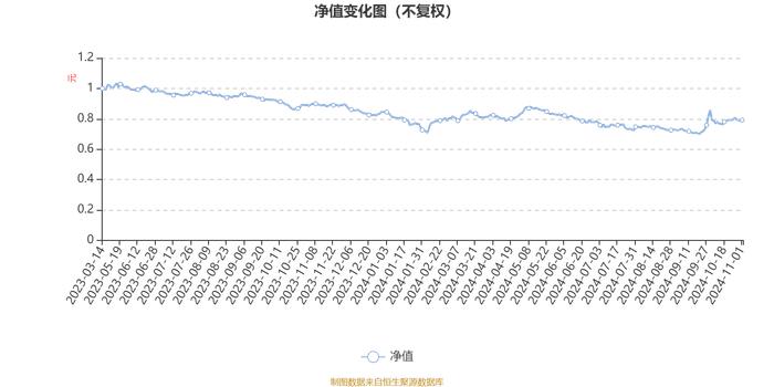 信澳优享生活混合A：2024年第三季度利润2069万元 净值增长率4.97%