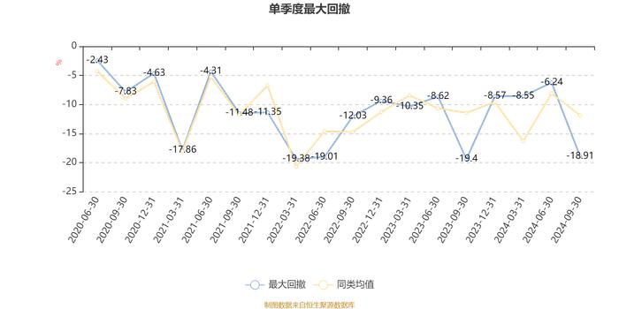 建信高股息主题股票：2024年第三季度利润1113.66万元 净值增长率2.78%