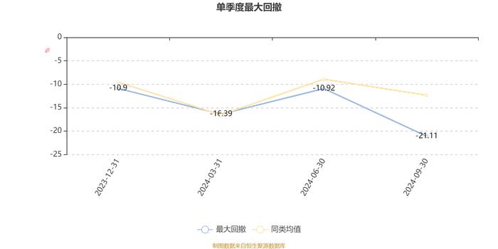 平安策略回报混合A：2024年第三季度利润87.54万元 净值增长率2.87%