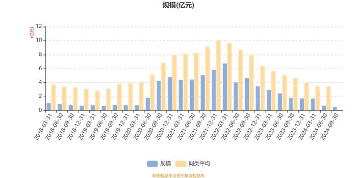 国泰民益灵活配置混合(LOF)A：2024年第三季度利润209.34万元 净值增长率4.31%