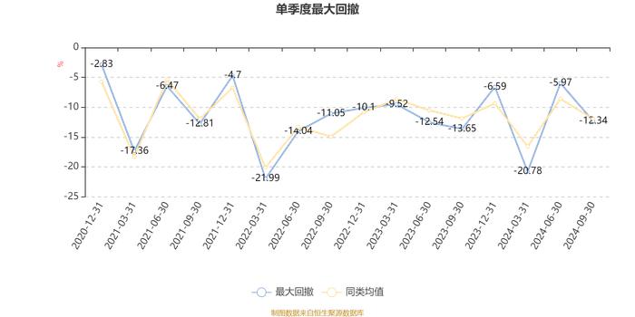 长城成长先锋混合A：2024年第三季度利润551.49万元 净值增长率1.85%