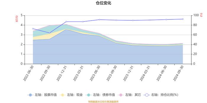 鹏扬丰融价值先锋一年持有混合A：2024年第三季度利润1820.29万元 净值增长率10.67%