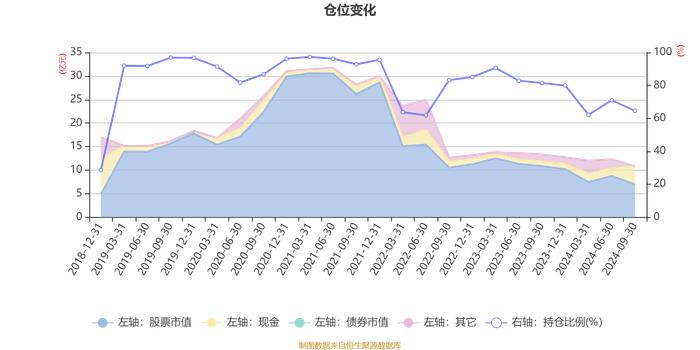 嘉实瑞享定期混合：2024年第三季度利润4951.62万元 净值增长率6.88%