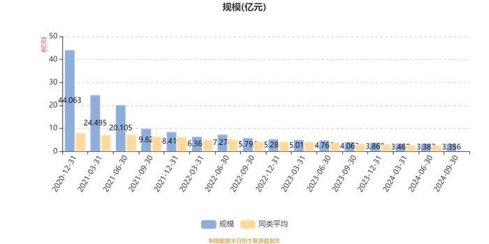 长城成长先锋混合A：2024年第三季度利润551.49万元 净值增长率1.85%