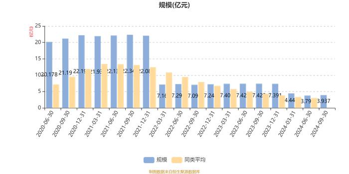 东方红均衡优选定开混合：2024年第三季度利润1385.64万元 净值增长率3.65%