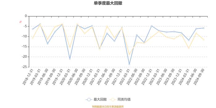 嘉实瑞享定期混合：2024年第三季度利润4951.62万元 净值增长率6.88%