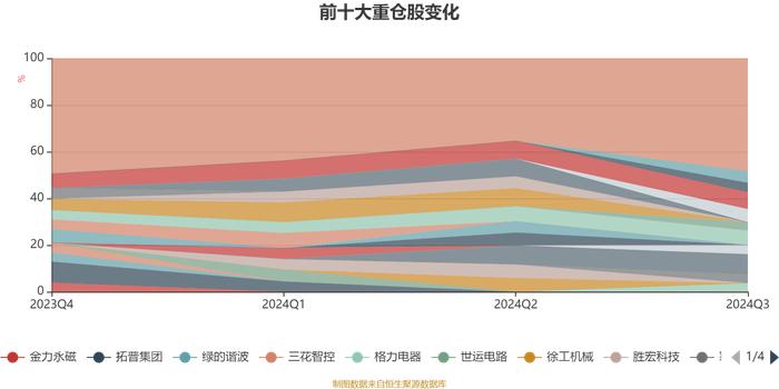 平安策略回报混合A：2024年第三季度利润87.54万元 净值增长率2.87%