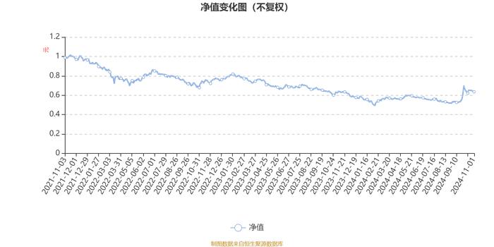 泓德睿源三年持有期混合：2024年第三季度利润6.96亿元 净值增长率17.28%