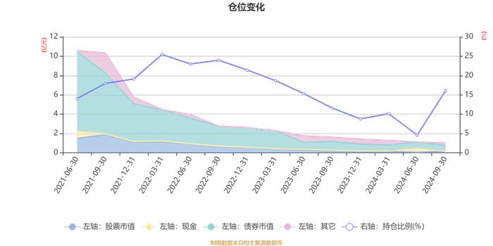 长城优选添瑞六个月混合A：2024年第三季度利润225.74万元 净值增长率2.31%