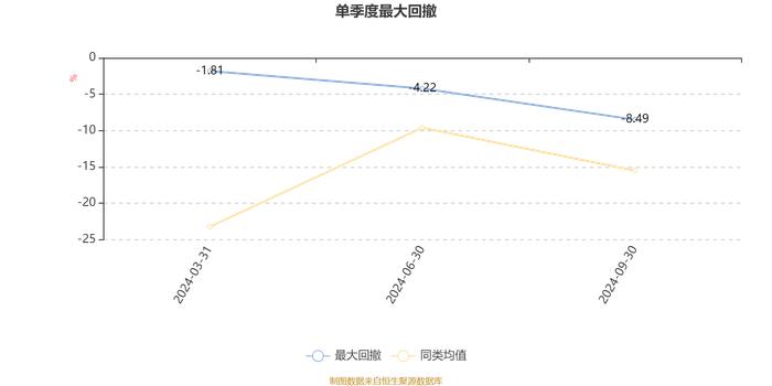 银华惠享三年定期开放混合：2024年第三季度利润4408.85万元 净值增长率14.49%