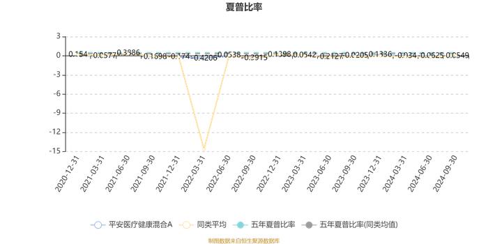 平安医疗健康混合A：2024年第三季度利润2517.33万元 净值增长率9.01%