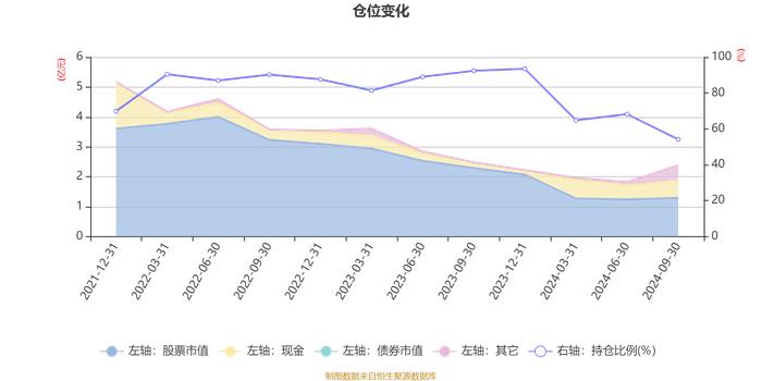 平安均衡优选1年持有混合A：2024年第三季度利润2814.17万元 净值增长率17.35%