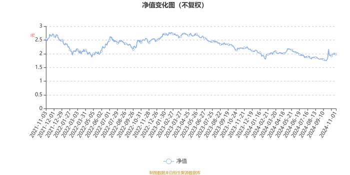 信澳健康中国混合A：2024年第三季度利润3108.65万元 净值增长率5.83%