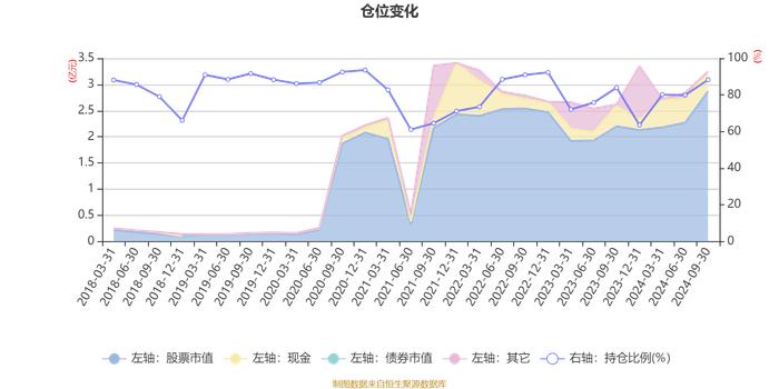 南华瑞盈混合发起A：2024年第三季度利润4036.99万元 净值增长率15.76%