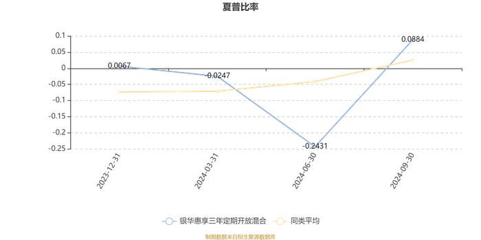 银华惠享三年定期开放混合：2024年第三季度利润4408.85万元 净值增长率14.49%