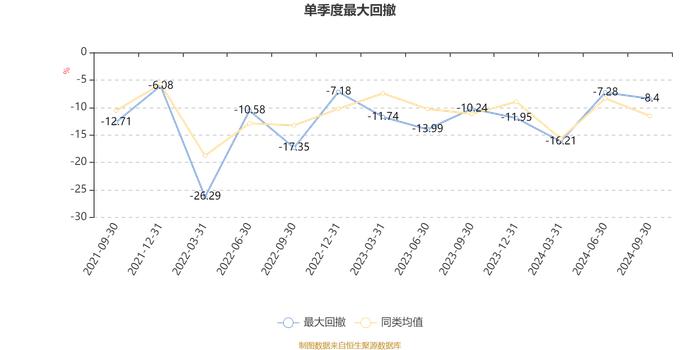 泓德睿源三年持有期混合：2024年第三季度利润6.96亿元 净值增长率17.28%