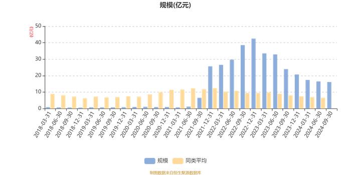 平安策略先锋混合：2024年第三季度利润1973.61万元 净值增长率1.54%