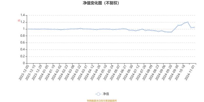 银华惠享三年定期开放混合：2024年第三季度利润4408.85万元 净值增长率14.49%