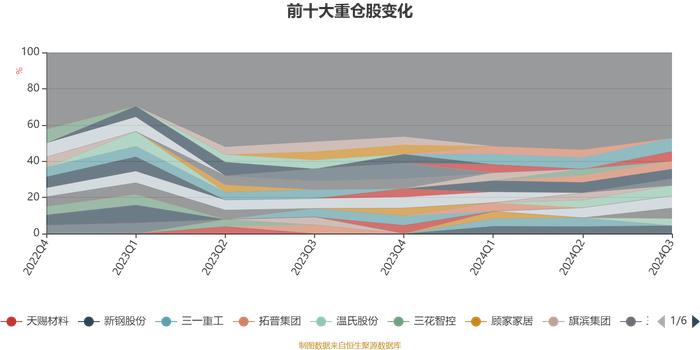 平安均衡优选1年持有混合A：2024年第三季度利润2814.17万元 净值增长率17.35%