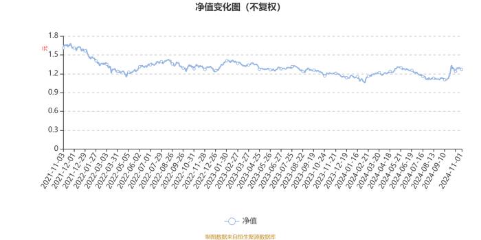 华泰紫金泰盈混合A：2024年第三季度利润352.35万元 净值增长率8.68%