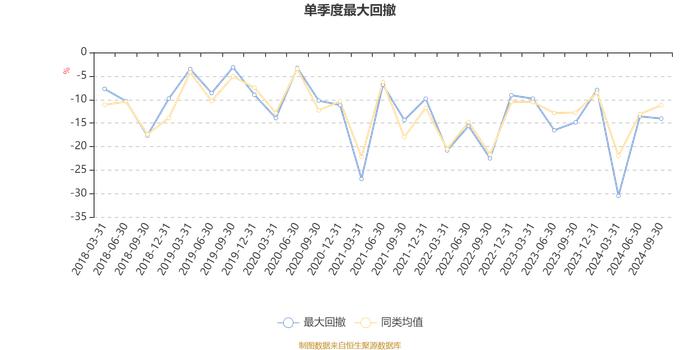 平安医疗健康混合A：2024年第三季度利润2517.33万元 净值增长率9.01%