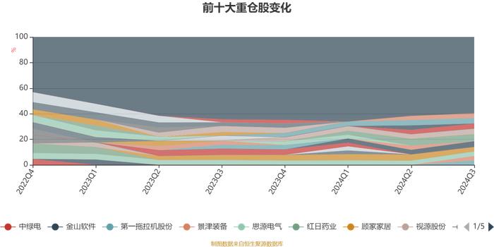 华泰紫金泰盈混合A：2024年第三季度利润352.35万元 净值增长率8.68%