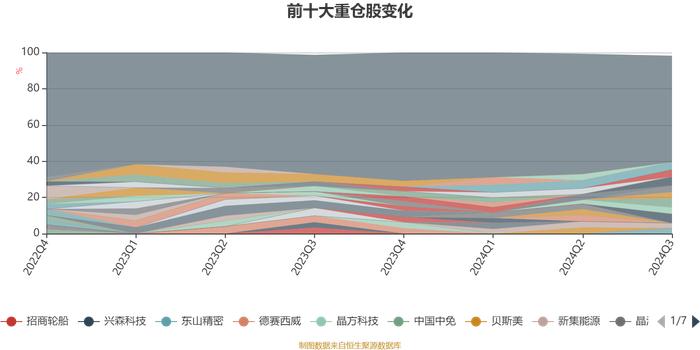 长城均衡优选混合A：2024年第三季度利润2271.16万元 净值增长率12.21%