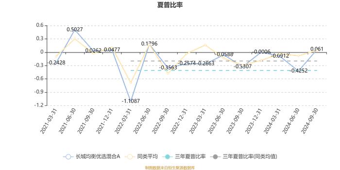 长城均衡优选混合A：2024年第三季度利润2271.16万元 净值增长率12.21%